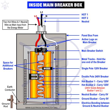 120 v electrical box|120v breaker box.